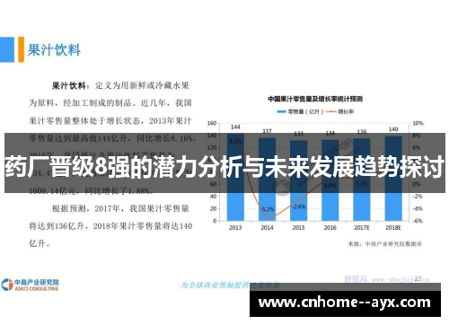 药厂晋级8强的潜力分析与未来发展趋势探讨