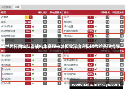 世界杯国家队备战密集赛程来袭板凳深度迎极限考验赛程提醒