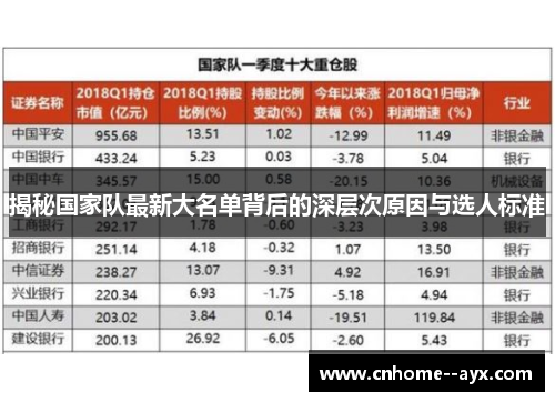 揭秘国家队最新大名单背后的深层次原因与选人标准