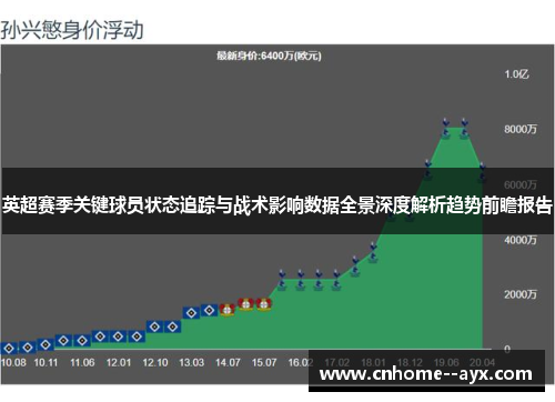 英超赛季关键球员状态追踪与战术影响数据全景深度解析趋势前瞻报告