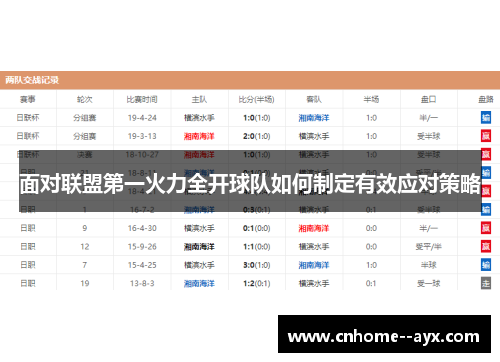 面对联盟第一火力全开球队如何制定有效应对策略