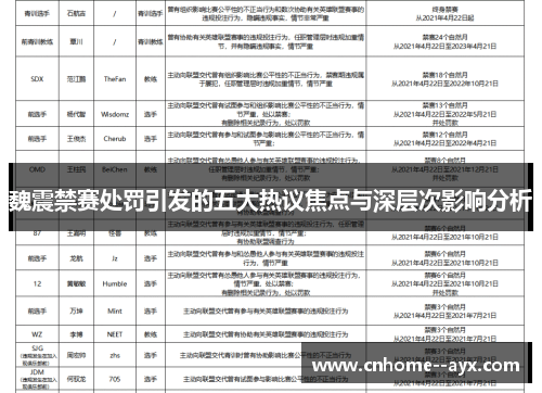 魏震禁赛处罚引发的五大热议焦点与深层次影响分析 魏震禁赛处罚引发的五大热议焦点与深层次影响分析