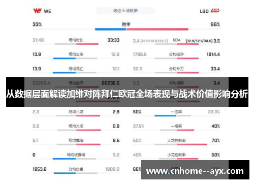 从数据层面解读加维对阵拜仁欧冠全场表现与战术价值影响分析