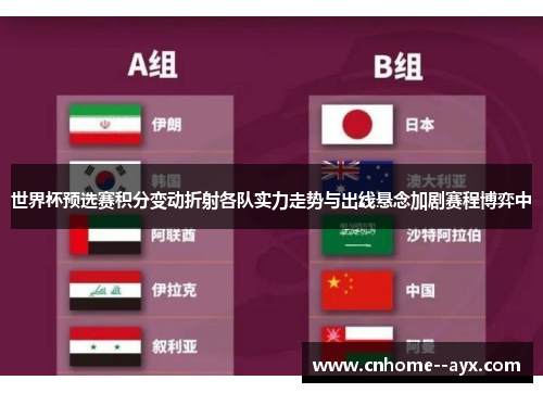 世界杯预选赛积分变动折射各队实力走势与出线悬念加剧赛程博弈中