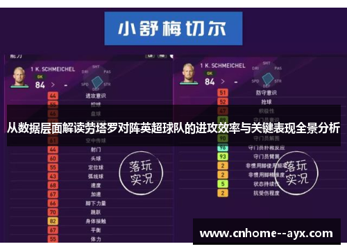 从数据层面解读劳塔罗对阵英超球队的进攻效率与关键表现全景分析 从数据层面解读劳塔罗对阵英超球队的进攻效率与关键表现全景分析