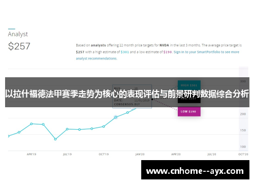 以拉什福德法甲赛季走势为核心的表现评估与前景研判数据综合分析 以拉什福德法甲赛季走势为核心的表现评估与前景研判数据综合分析