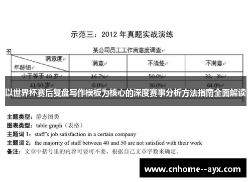 以世界杯赛后复盘写作模板为核心的深度赛事分析方法指南全面解读